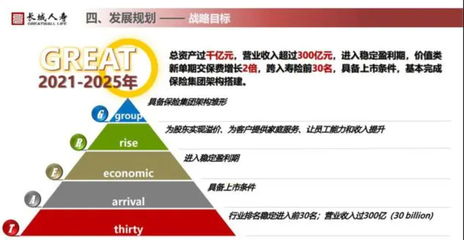 一年舉牌5家上市公司成“顯眼包”，長城人壽規(guī)模擴張后遺癥已現(xiàn)